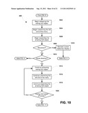 SYSTEM AND METHOD OF DISPLAYING GRAPHICAL USER INTERFACE OBJECTS diagram and image