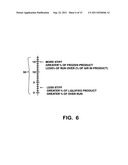 Method and apparatus for testing consistency of frozen beverages diagram and image