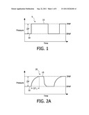 AUTOMATIC RISE TIME ADJUSTMENT diagram and image