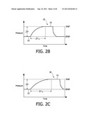 AUTOMATIC RISE TIME ADJUSTMENT diagram and image