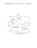 THIN-FILM SOLAR BATTERY AND METHOD FOR PRODUCING THE SAME diagram and image