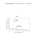 THIN-FILM SOLAR BATTERY AND METHOD FOR PRODUCING THE SAME diagram and image