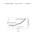 ELECTROCHEMICAL SYNTHESIS OF ARYL-ALKYL SURFACANT PRECURSOR diagram and image