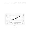 ELECTROCHEMICAL SYNTHESIS OF ARYL-ALKYL SURFACANT PRECURSOR diagram and image