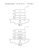 MULTILAYER DIFFUSION BARRIERS FOR WIDE BANDGAP SCHOTTKY BARRIER DEVICES diagram and image