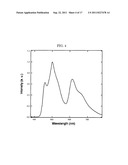 ORGANIC ELECTRIC FIELD LIGHT-EMITTING ELEMENT diagram and image