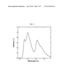 ORGANIC ELECTRIC FIELD LIGHT-EMITTING ELEMENT diagram and image