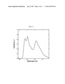 ORGANIC ELECTRIC FIELD LIGHT-EMITTING ELEMENT diagram and image