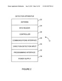 RADIO-FREQUENCY IDENTIFICATION (RFID) SAFETY SYSTEM diagram and image