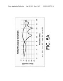 MULTI POLARIZATION CONFORMAL CHANNEL MONOPOLE ANTENNA diagram and image