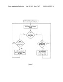 Touch Screen Survey Method and Apparatus diagram and image