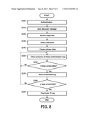 USER IDENTIFICATION BASED ON BODY-COUPLED COMMUNICATION diagram and image