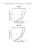 Display device, driving method thereof, and electronic apparatus diagram and image