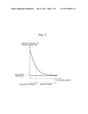 EXPOSURE APPARATUS AND IMAGE FORMING APPARATUS diagram and image