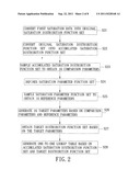 Real-Time image processing circuit capable of enhancing brightness     contrast and color saturation diagram and image