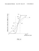 Real-Time image processing circuit capable of enhancing brightness     contrast and color saturation diagram and image