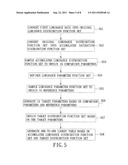 Real-Time image processing circuit capable of enhancing brightness     contrast and color saturation diagram and image