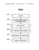 APPARATUS OF INSPECTING DEFECT IN SEMICONDUCTOR AND METHOD OF THE SAME diagram and image