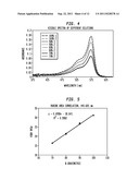 UV-VIS ATR SHORT PATHLENGTH SPECTROSCOPY OF PRINTING INKS diagram and image