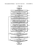 IMAGE FORMING APPARATUS AND IMAGE FORMING METHOD diagram and image