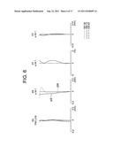 Image pickup optical system and image pickup apparatus using the same diagram and image