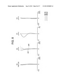 Image pickup optical system and image pickup apparatus using the same diagram and image