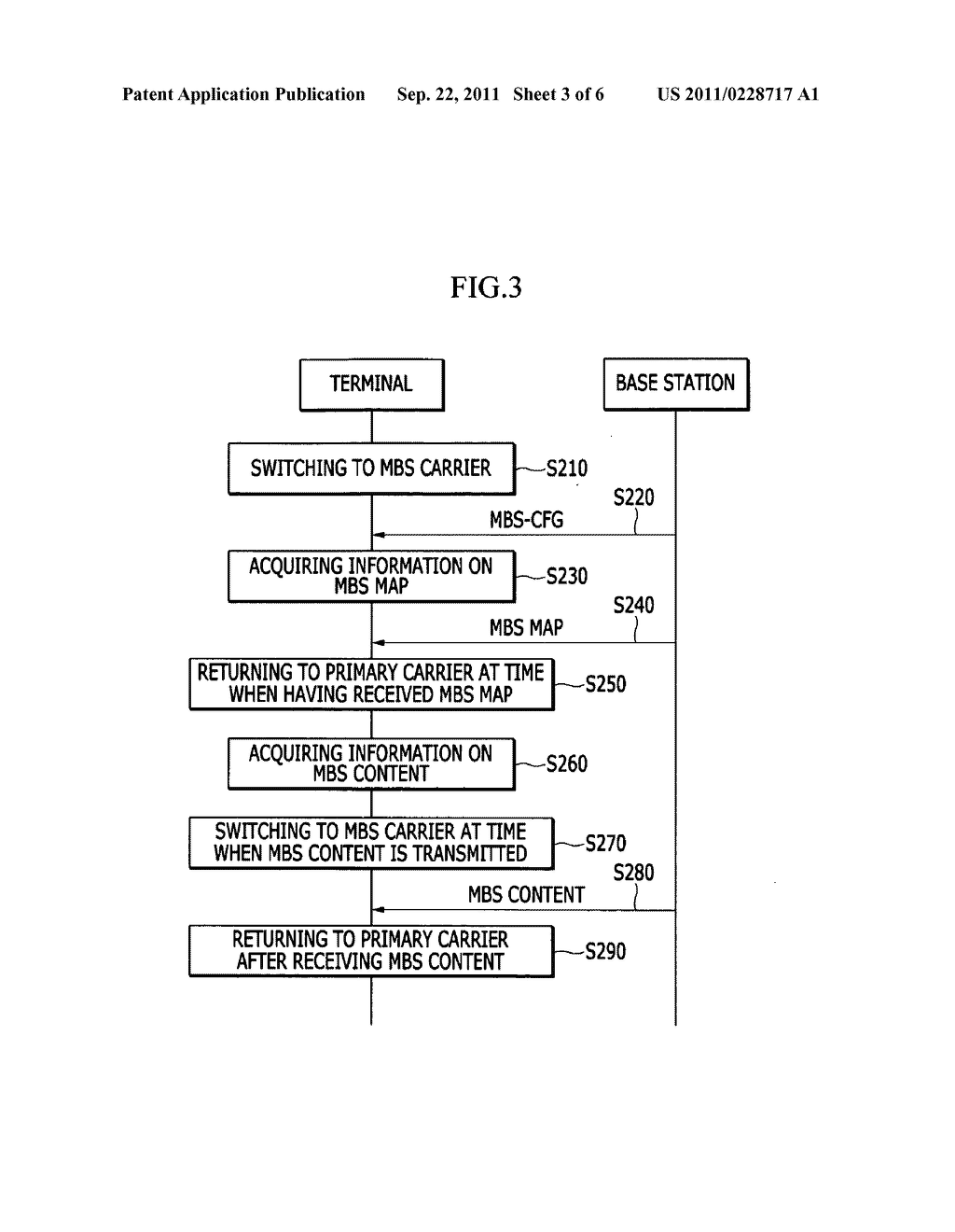 METHOD AND APPARATUS FOR MANAGING CARRIER OF MULTICAST AND BROADCAST     SERVICE - diagram, schematic, and image 04