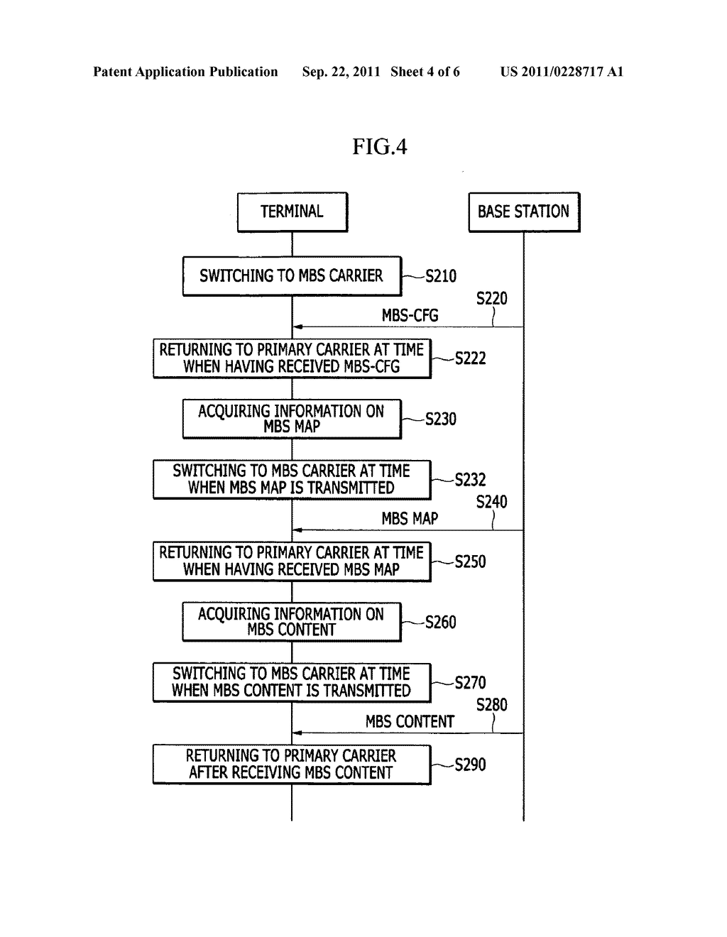 METHOD AND APPARATUS FOR MANAGING CARRIER OF MULTICAST AND BROADCAST     SERVICE - diagram, schematic, and image 05