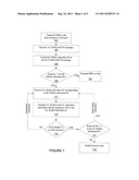 Methods and Systems for Uplink Network Entry and Bandwidth Requests diagram and image