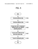 APPARATUS FOR TRANSMITTING DIGITAL BROADCAST AND METHOD FOR TRANSMITTING     DATA USING THE SAME IN DIGITAL BROADCASTING SYSTEM diagram and image