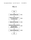 APPARATUS FOR TRANSMITTING DIGITAL BROADCAST AND METHOD FOR TRANSMITTING     DATA USING THE SAME IN DIGITAL BROADCASTING SYSTEM diagram and image