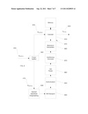 Methods and Systems for Providing Interference Based Physical-Layer     Encryption diagram and image