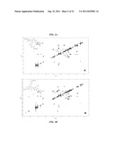 METHOD OF AND SYSTEM FOR BLIND EXTRACTION OF MORE PURE COMPONENTS THAN     MIXTURES IN 1D AND 2D NMR SPECTROSCOPY AND MASS SPECTROMETRY COMBINING     SPARSE COMPONENT ANALYSIS AND SINGLE COMPONENT POINTS diagram and image