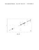 METHOD OF AND SYSTEM FOR BLIND EXTRACTION OF MORE PURE COMPONENTS THAN     MIXTURES IN 1D AND 2D NMR SPECTROSCOPY AND MASS SPECTROMETRY COMBINING     SPARSE COMPONENT ANALYSIS AND SINGLE COMPONENT POINTS diagram and image