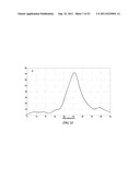 METHOD OF AND SYSTEM FOR BLIND EXTRACTION OF MORE PURE COMPONENTS THAN     MIXTURES IN 1D AND 2D NMR SPECTROSCOPY AND MASS SPECTROMETRY COMBINING     SPARSE COMPONENT ANALYSIS AND SINGLE COMPONENT POINTS diagram and image