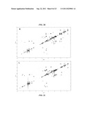 METHOD OF AND SYSTEM FOR BLIND EXTRACTION OF MORE PURE COMPONENTS THAN     MIXTURES IN 1D AND 2D NMR SPECTROSCOPY AND MASS SPECTROMETRY COMBINING     SPARSE COMPONENT ANALYSIS AND SINGLE COMPONENT POINTS diagram and image