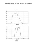 METHOD OF AND SYSTEM FOR BLIND EXTRACTION OF MORE PURE COMPONENTS THAN     MIXTURES IN 1D AND 2D NMR SPECTROSCOPY AND MASS SPECTROMETRY COMBINING     SPARSE COMPONENT ANALYSIS AND SINGLE COMPONENT POINTS diagram and image