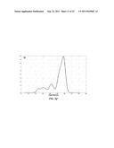 METHOD OF AND SYSTEM FOR BLIND EXTRACTION OF MORE PURE COMPONENTS THAN     MIXTURES IN 1D AND 2D NMR SPECTROSCOPY AND MASS SPECTROMETRY COMBINING     SPARSE COMPONENT ANALYSIS AND SINGLE COMPONENT POINTS diagram and image