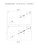 METHOD OF AND SYSTEM FOR BLIND EXTRACTION OF MORE PURE COMPONENTS THAN     MIXTURES IN 1D AND 2D NMR SPECTROSCOPY AND MASS SPECTROMETRY COMBINING     SPARSE COMPONENT ANALYSIS AND SINGLE COMPONENT POINTS diagram and image