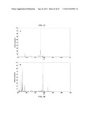 METHOD OF AND SYSTEM FOR BLIND EXTRACTION OF MORE PURE COMPONENTS THAN     MIXTURES IN 1D AND 2D NMR SPECTROSCOPY AND MASS SPECTROMETRY COMBINING     SPARSE COMPONENT ANALYSIS AND SINGLE COMPONENT POINTS diagram and image