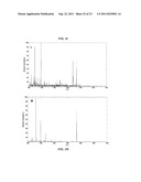 METHOD OF AND SYSTEM FOR BLIND EXTRACTION OF MORE PURE COMPONENTS THAN     MIXTURES IN 1D AND 2D NMR SPECTROSCOPY AND MASS SPECTROMETRY COMBINING     SPARSE COMPONENT ANALYSIS AND SINGLE COMPONENT POINTS diagram and image