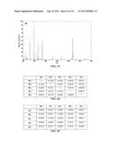 METHOD OF AND SYSTEM FOR BLIND EXTRACTION OF MORE PURE COMPONENTS THAN     MIXTURES IN 1D AND 2D NMR SPECTROSCOPY AND MASS SPECTROMETRY COMBINING     SPARSE COMPONENT ANALYSIS AND SINGLE COMPONENT POINTS diagram and image