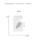 IDENTIFICATION METHOD OF DATA POINT DISTRIBUTION AREA ON COORDINATE PLANE     AND RECORDING MEDIUM diagram and image