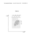 IDENTIFICATION METHOD OF DATA POINT DISTRIBUTION AREA ON COORDINATE PLANE     AND RECORDING MEDIUM diagram and image