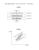 IDENTIFICATION METHOD OF DATA POINT DISTRIBUTION AREA ON COORDINATE PLANE     AND RECORDING MEDIUM diagram and image