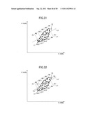 IDENTIFICATION METHOD OF DATA POINT DISTRIBUTION AREA ON COORDINATE PLANE     AND RECORDING MEDIUM diagram and image