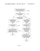 CROSS-DOMAIN PARALLEL RECOVERING METHOD AND SYSTEM IN MULTI-LAYER AND     MULTI-DOMAIN DISTRIBUTED OPTICAL NETWORK diagram and image