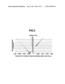 OPTICAL ELEMENT USED IN OPTICAL SCANNING APPARATUS AND OPTICAL SCANNING     APPARATUS USING SAME diagram and image