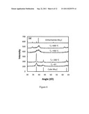 Stable Catalyst Layers for Hydrogen Permeable Composite Membranes diagram and image