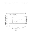 Stable Catalyst Layers for Hydrogen Permeable Composite Membranes diagram and image